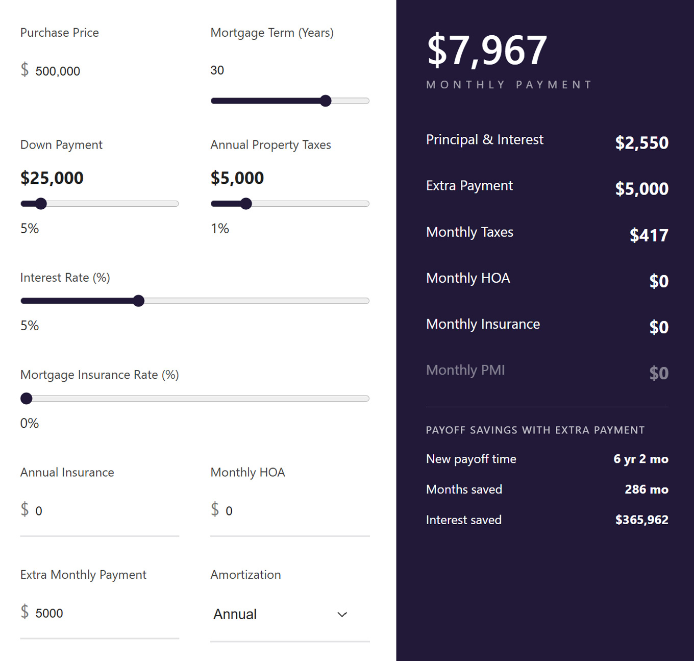 PJ Mortgage Tools calculator